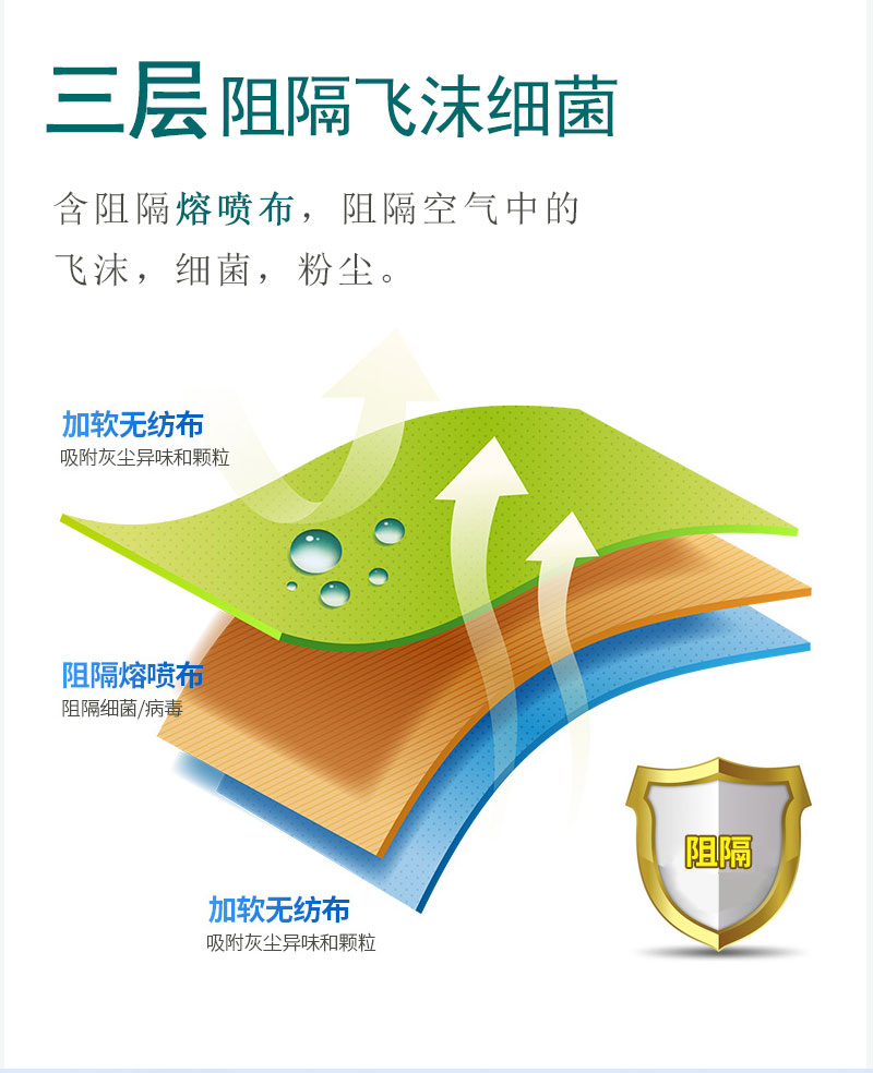 如何戴好口罩？冠悅醫(yī)用口罩，你戴正確了嗎？