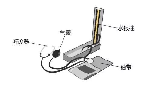 醫(yī)療器械廠家：水銀血壓計的使用方法！